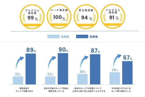 2024年度受講生82名のアンケート結果