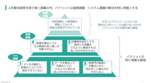 人的資本経営システム『パナリット』〜人事戦略の加速に向けたデータ活用〜