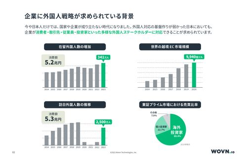 ～３分でわかる～【WOVN.io】Webサイト多言語化ソリューション