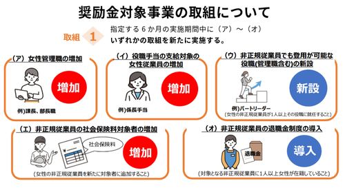 【30万円】奨励金対象事業の取組を実施した事業者へ支給されます