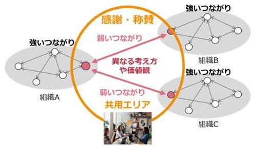 オフィス空間×感謝・称賛の相乗効果　リーフレット