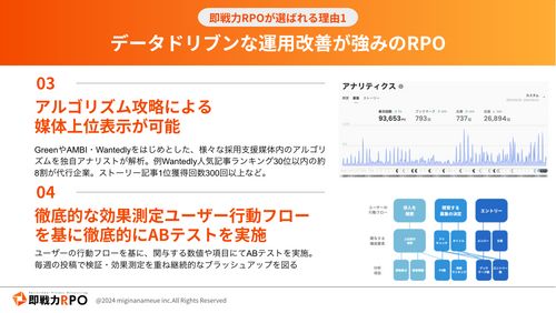 まるで自社の人事のような伴走力で満足度94%！「即戦力RPO」