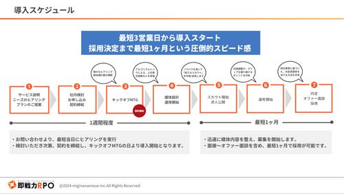 まるで自社の人事のような伴走力で満足度94%！「即戦力RPO」