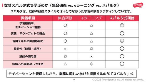 「スパルタ式」で成果を出す伴走型のDX・生成AI研修