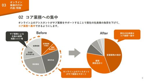 パーソルグループのオンライン業務代行サービス【StepBase】