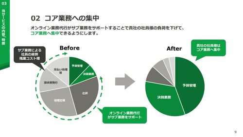 パーソルグループのオンライン業務代行サービス【StepBase経理】