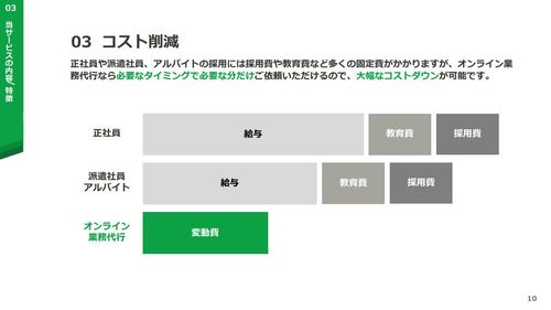 パーソルグループのオンライン業務代行サービス【StepBase経理】