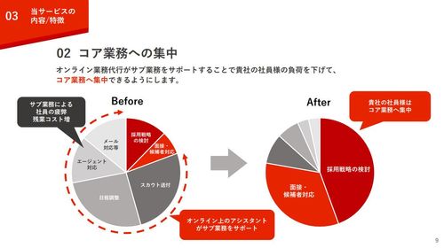パーソルグループのオンライン業務代行サービス【StepBase採用】