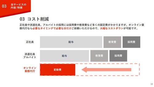 パーソルグループのオンライン業務代行サービス【StepBase採用】