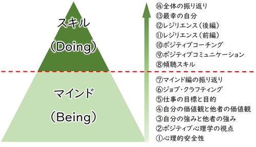 ウェルビーイング人財育成プログラム