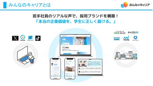 企業の魅力を引き出す！採用ブランディングメディア「みんなのキャリア」