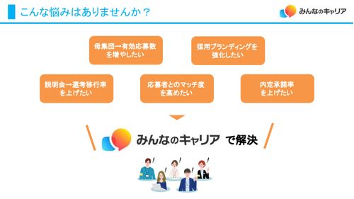 企業の魅力を引き出す！採用ブランディングメディア「みんなのキャリア」