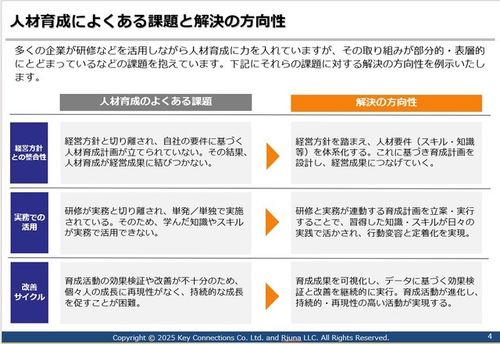 知識習得で終わらせない！実務での実践・定着で成果を創る実践型プログラム