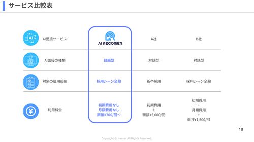 AI RECOMENは比較的安価に導入いただけます。