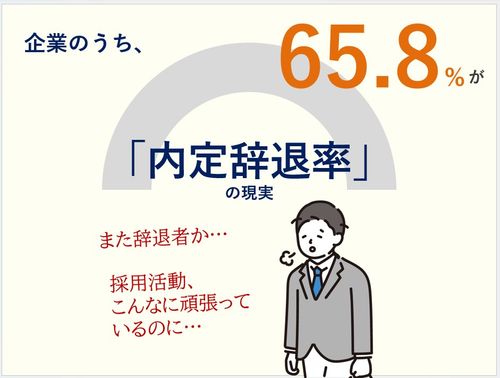採用競争に勝つための面接官力とは