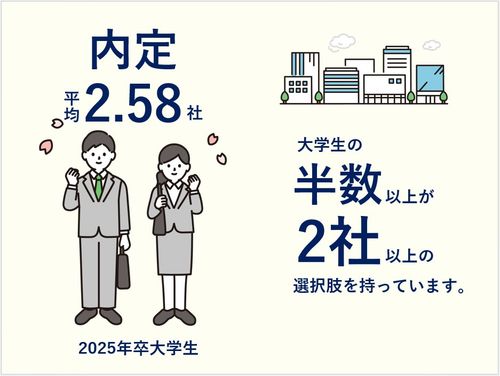 採用競争に勝つための面接官力とは