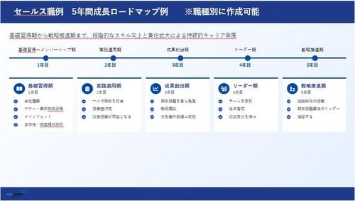 ※要件定義イメージ