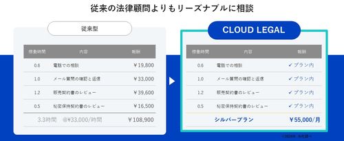 リーズナブルなコストで提供