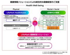 LifeMark 健康経営ソリューション・健康経営支援サービス
