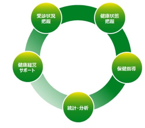 LifeMark HealthAssist