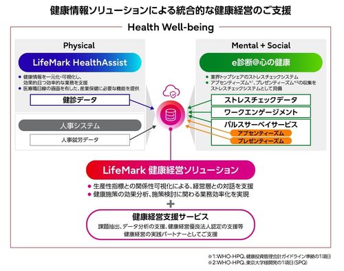 LifeMark 健康経営ソリューション・健康経営支援サービス