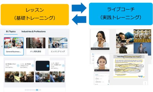話し放題・24言語対応オンライン語学プログラム「ロゼッタストーン」