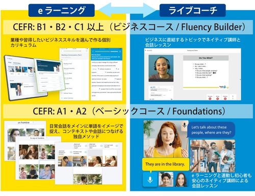話し放題・24言語対応オンライン語学プログラム「ロゼッタストーン」