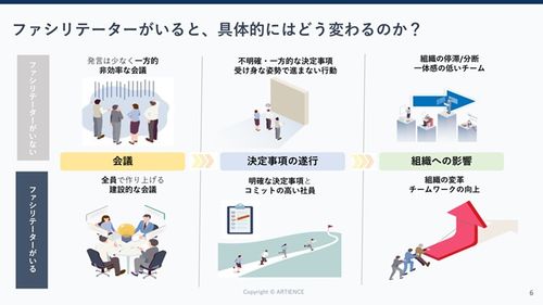 会議から変える組織の未来！組織変革 ファシリテーターコース（公開講座）