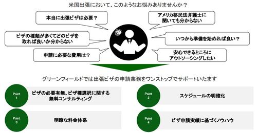 米国ビザでこんなお悩みありませんか