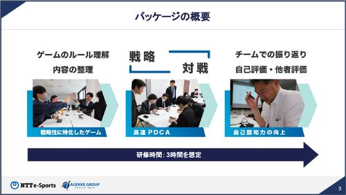 eスポーツ × 研修パッケージ