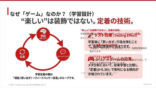 楽しい＝定着の技術