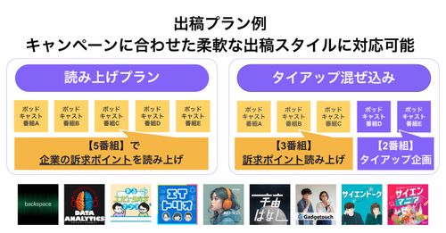 課題に合わせて複数の理系ポッドキャスト番組をプランニング