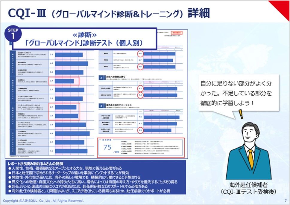 【サービス資料】CQI-III グローバルマインド診断&トレーニング