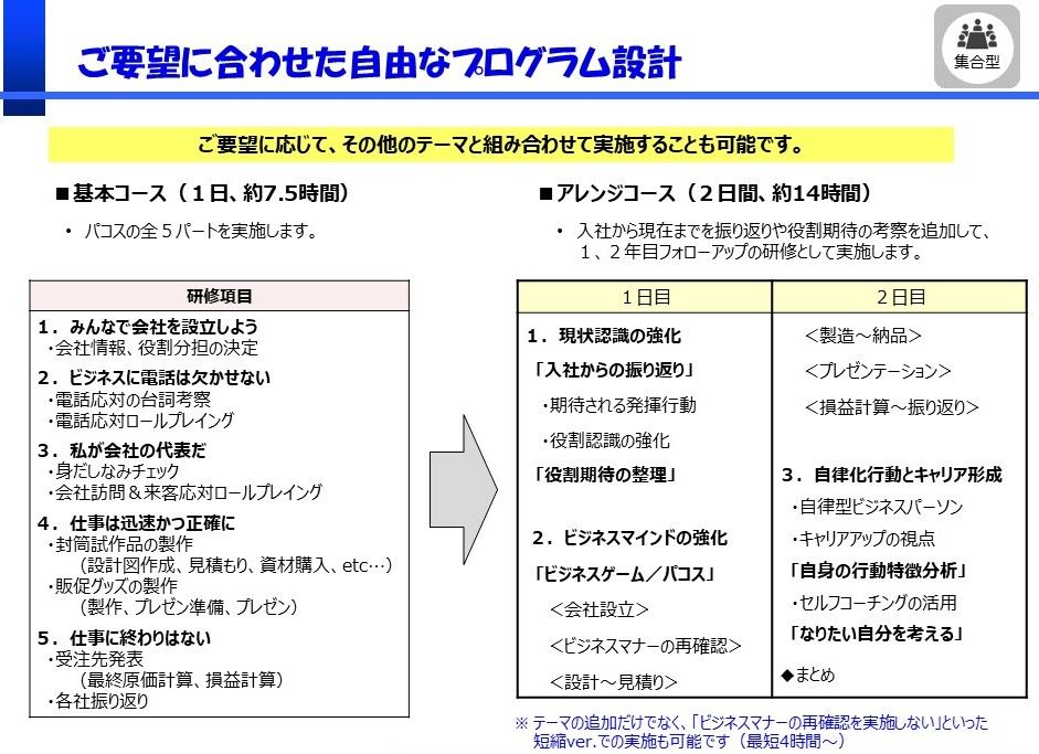 “知っている” を “できる” に! ビジネスゲーム 「パコス」
