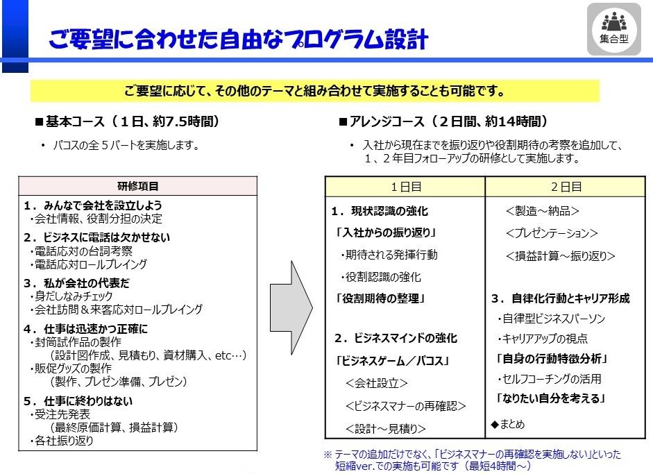 “知っている” を “できる” に！　ビジネスゲーム 「パコス」