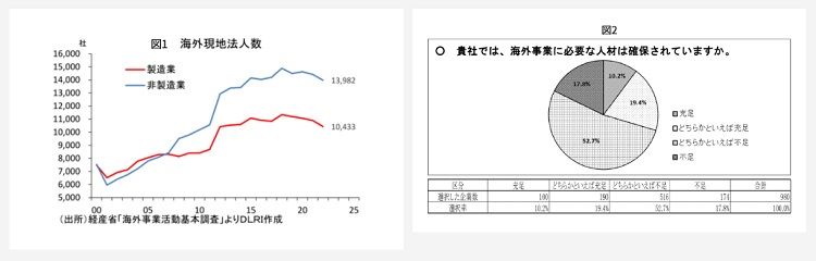 グローバル人材育成が高まる背景