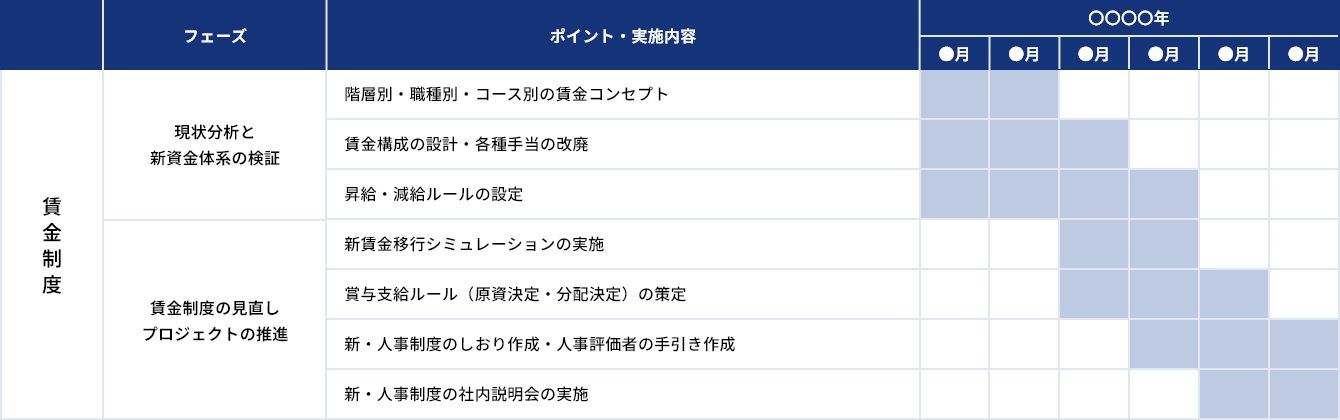 賃金制度設計・構築支援・スケジュール