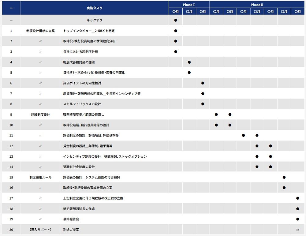 執行役員制度導入・再構築コンサルティングスケジュール