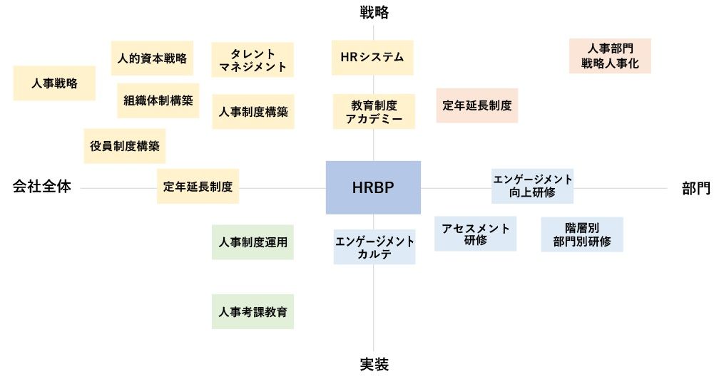HRBP（HRビジネスパートナー）コンサルティングのその先