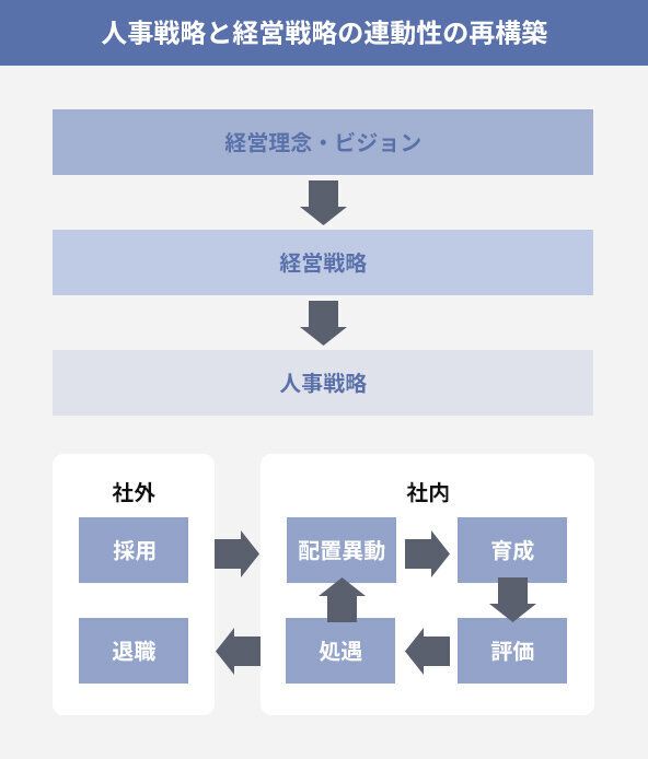 人材育成・教育制度総合診断のポイント