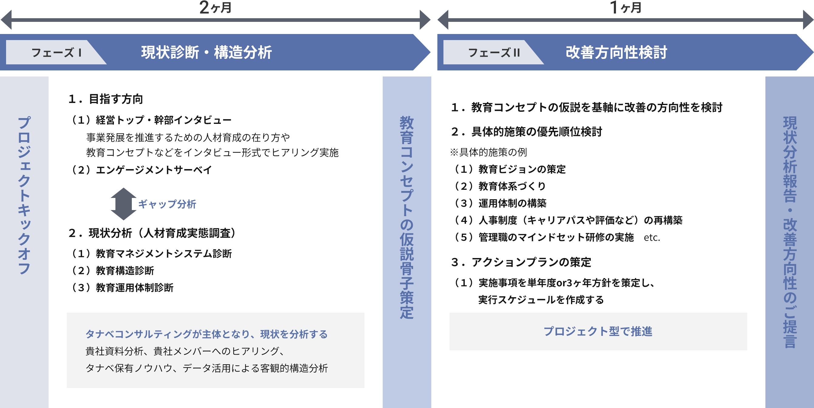 人材育成・教育制度総合診断のサービス概要