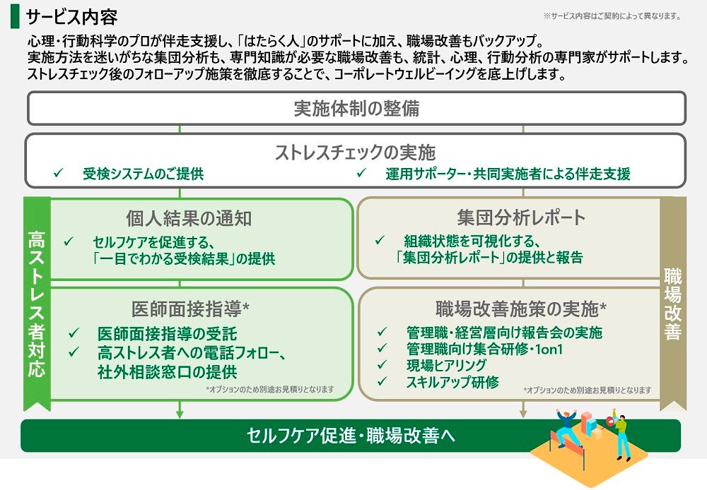 ストレスチェックのサービス内容