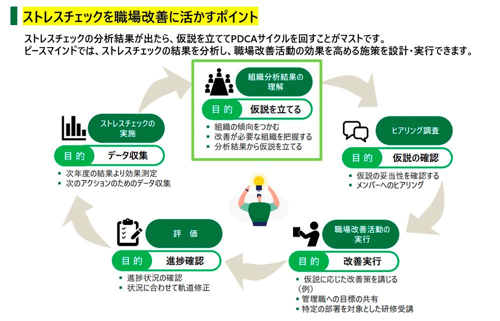 ストレスチェックを職場改善に活かすポイント