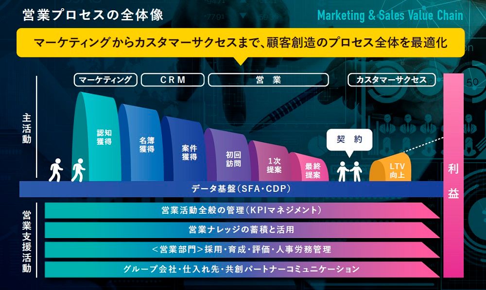 営業プロセスの全体像