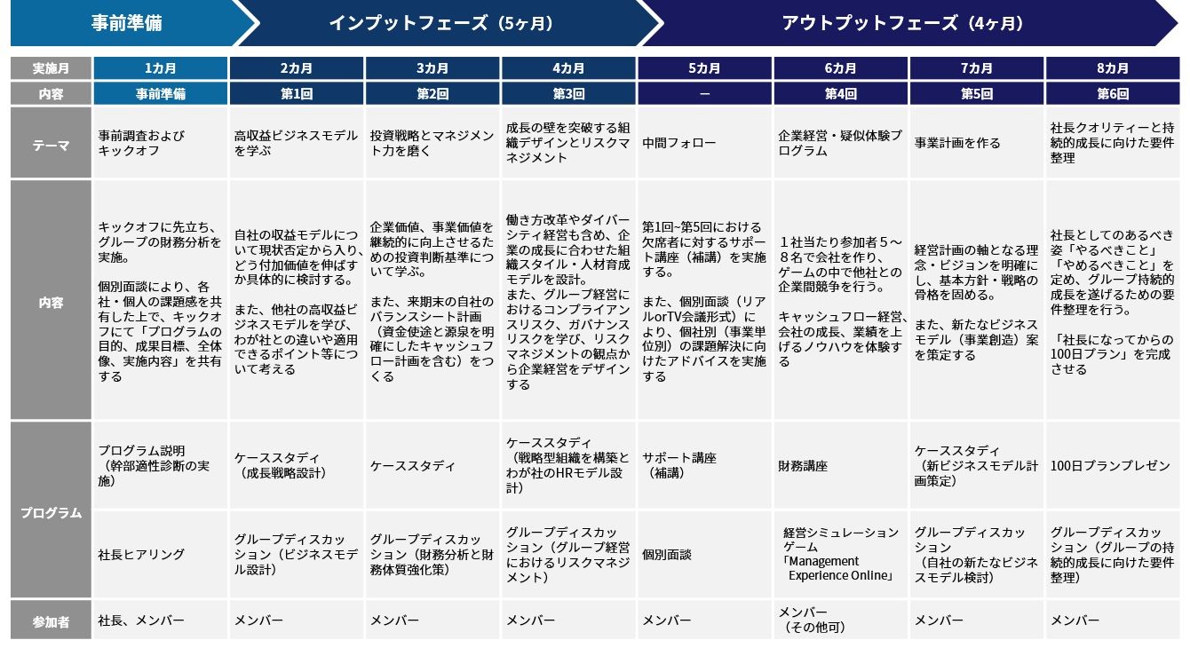 経営人材育成・研修プログラム