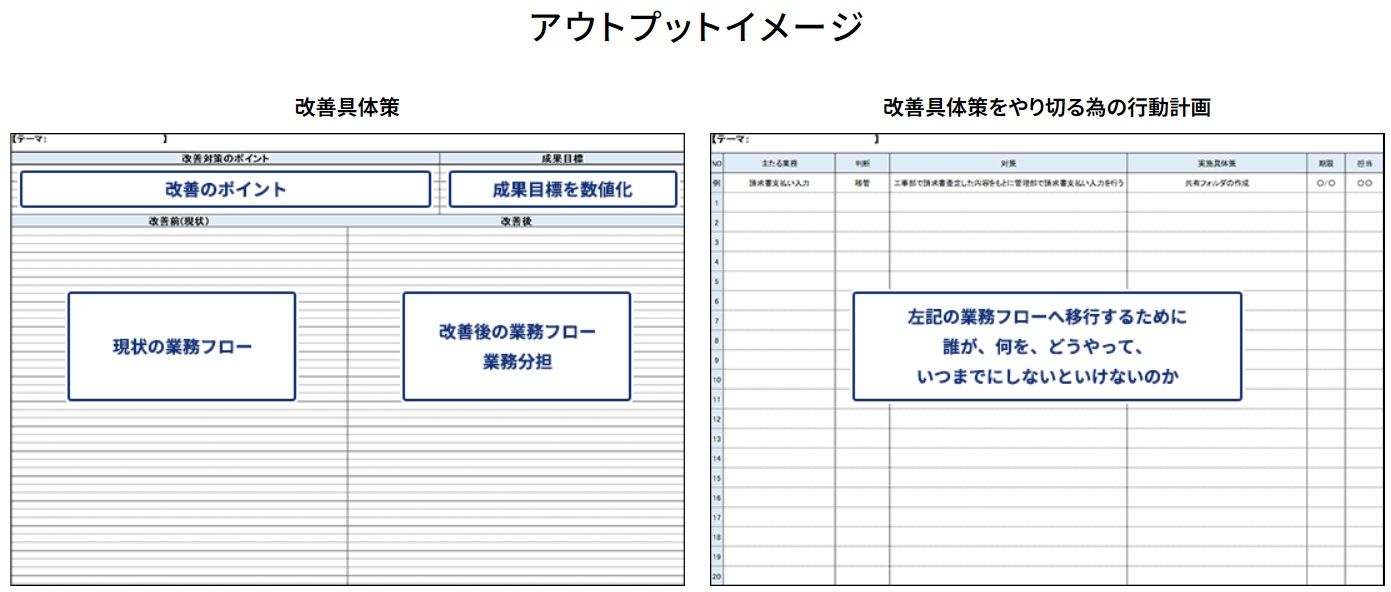 働き方改革コンサルティングアウトプットイメージ