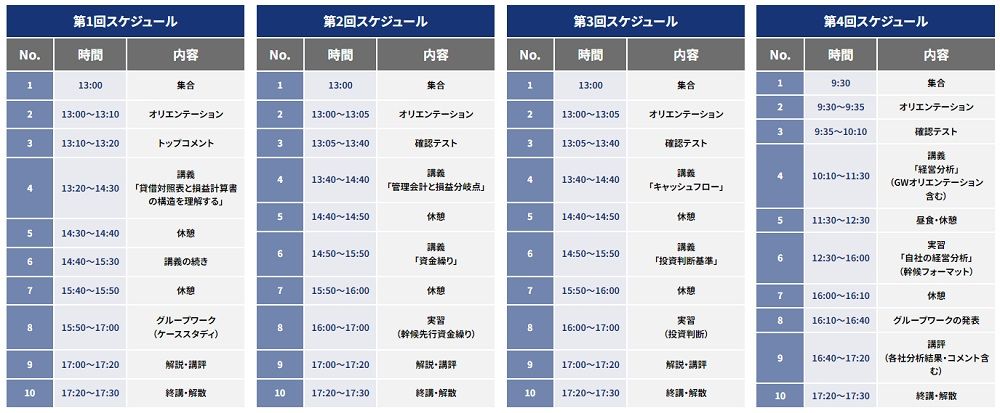 財務・アカウンティング研修 スケジュール(例)