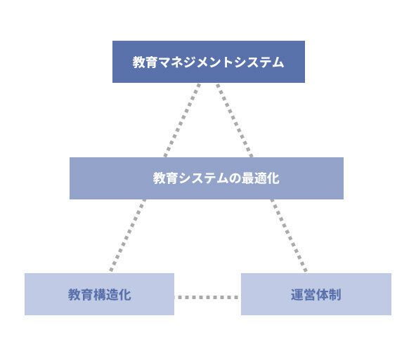 人材育成・教育制度総合診断の全体像