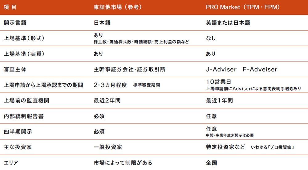 PRO Market・プロマーケットとは