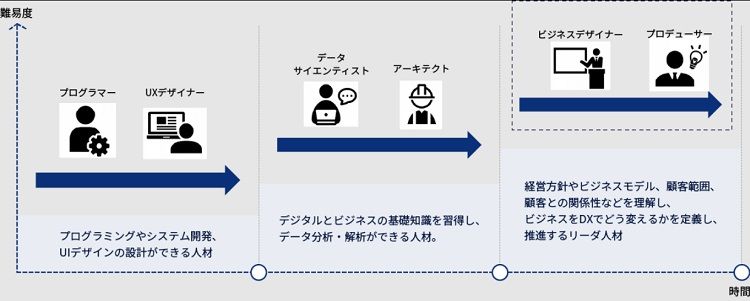 DX研修の全体像